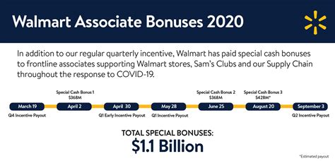 The company opted for the quarterly bonus structure in 2007 after they were originally based on store performance. . Walmart incentive payout dates 2023